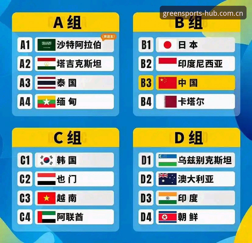 绿茵体育最新版本 揭秘U17世界杯抽签:国足小将的血战之路,背后隐藏着多少你不知道的真相?